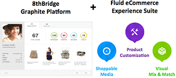 An image from the 8thBridge case study