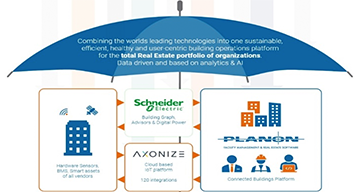 An image from the Axonize case study