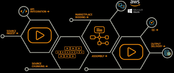 An image from the Encoding.com case study
