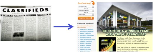An image from the FranchiseOpportunities.com case study