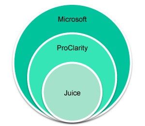 An image from the Juice Software case study