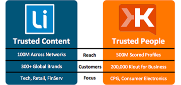 An image from the Lithium Technologies case study