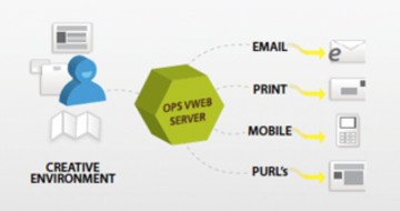 An image from the Online Print Solutions case study