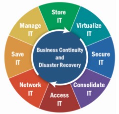 An image from the Atempo case study