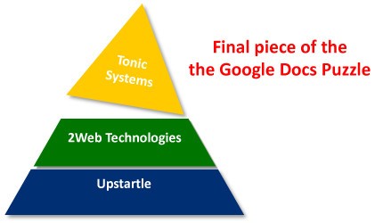 An image from the Tonic Systems case study