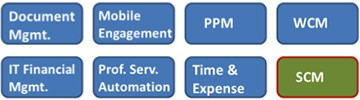 An image from the Upland Software case study